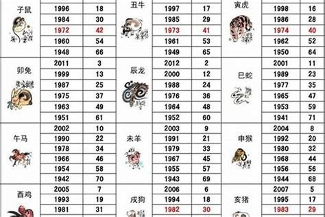 1986 屬|1986年属什么生肖 1986年属什么生肖配对最好